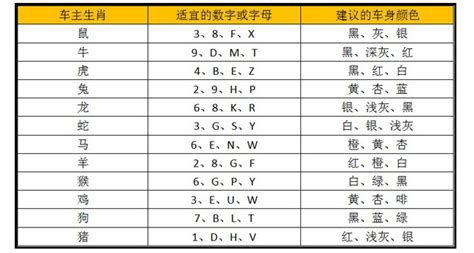 车牌号吉凶|车牌号测吉凶,车牌号吉凶查询,车牌属地查询